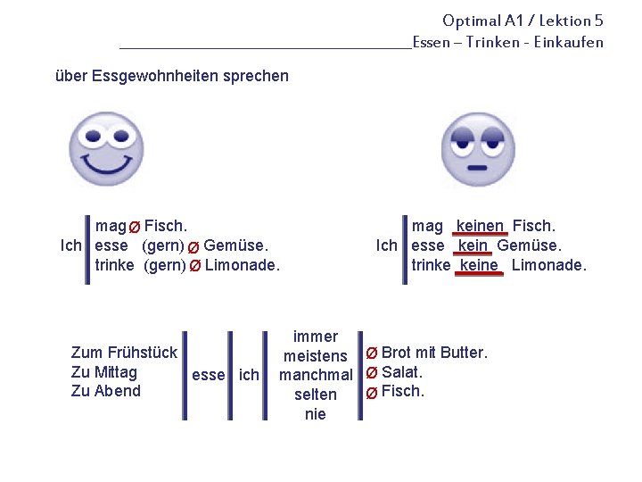 Optimal A 1 / Lektion 5 _____________________Essen – Trinken - Einkaufen über Essgewohnheiten sprechen