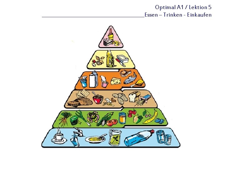 Optimal A 1 / Lektion 5 _____________________Essen – Trinken - Einkaufen 