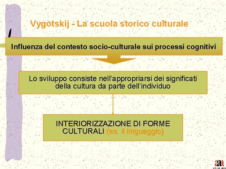 Vygotskij - La scuola storico culturale Influenza del contesto socio-culturale sui processi cognitivi Lo