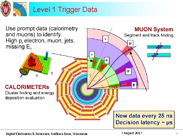 Level 1 Trigger Data Digital Electronics & Firmware, Sridhara Dasu, Wisconsin 7 August 2017
