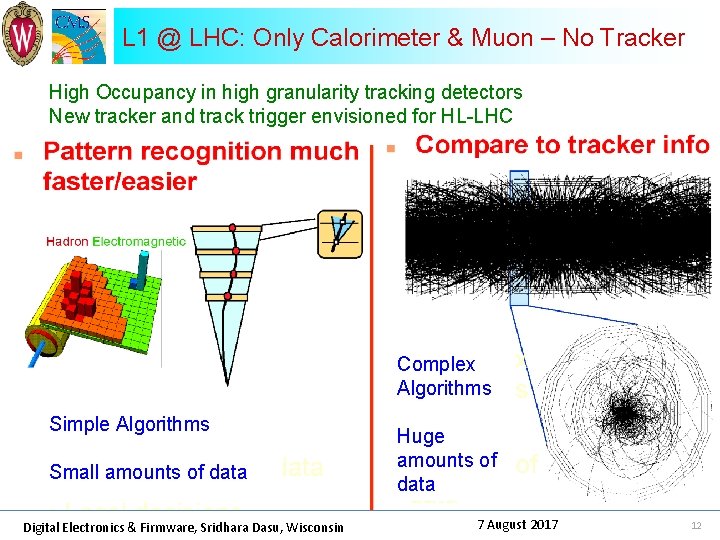 L 1 @ LHC: Only Calorimeter & Muon – No Tracker High Occupancy in