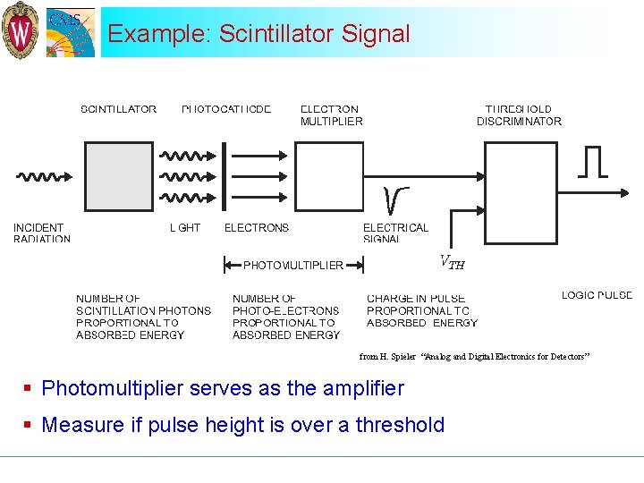 Example: Scintillator Signal from H. Spieler “Analog and Digital Electronics for Detectors” § Photomultiplier