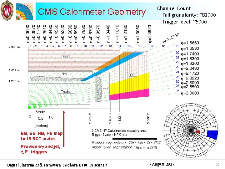 CMS Calorimeter Geometry Channel Count Full granularity: ~81000 Trigger level: ~5000 EB, EE, HB,