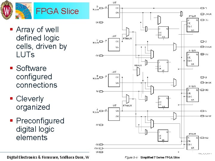 FPGA Slice § Array of well defined logic cells, driven by LUTs § Software