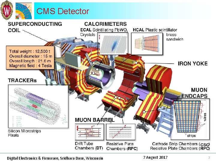 CMS Detector Digital Electronics & Firmware, Sridhara Dasu, Wisconsin 7 August 2017 3 