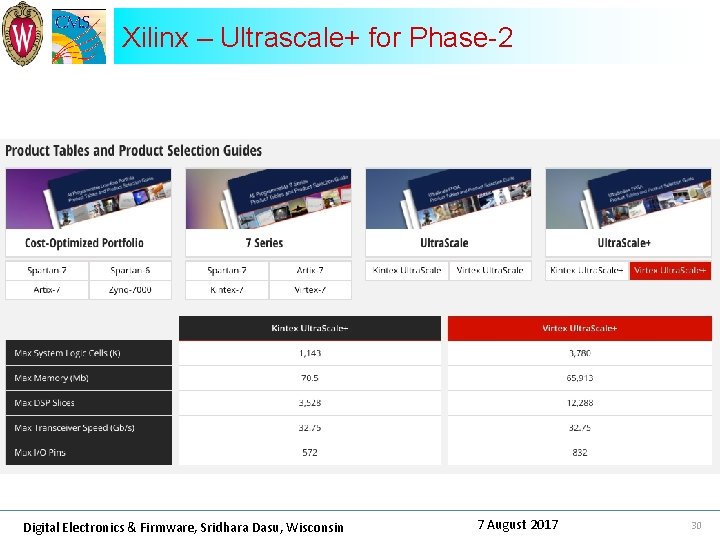 Xilinx – Ultrascale+ for Phase-2 Digital Electronics & Firmware, Sridhara Dasu, Wisconsin 7 August