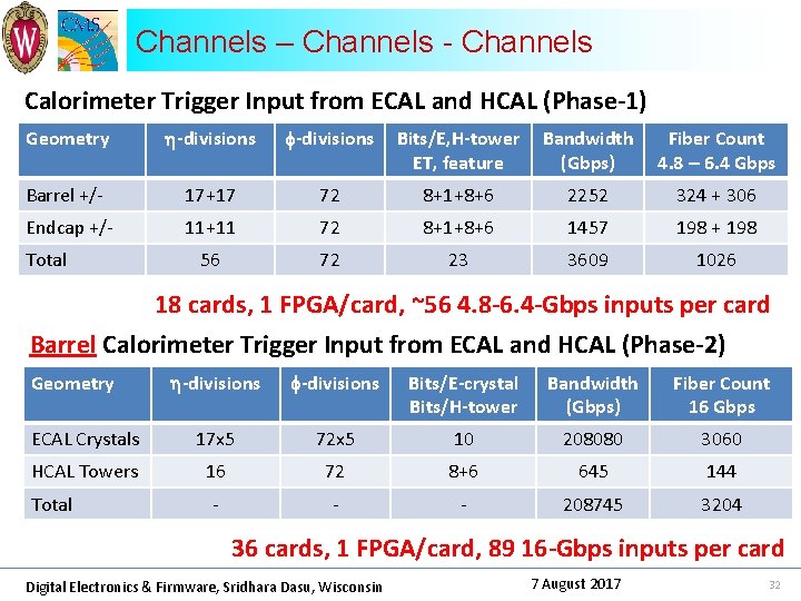 Channels – Channels - Channels Calorimeter Trigger Input from ECAL and HCAL (Phase-1) Geometry