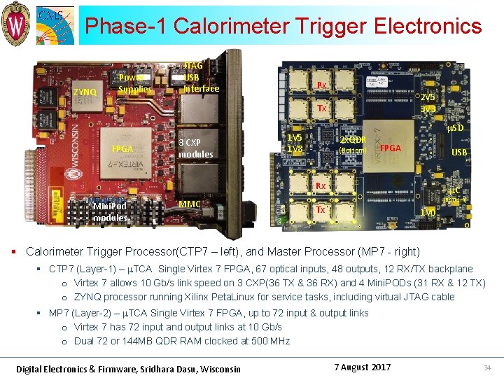 Phase-1 Calorimeter Trigger Electronics ZYNQ Power Supplies JTAG USB Interface Rx 2 V 5