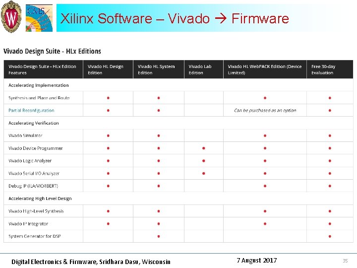 Xilinx Software – Vivado Firmware Digital Electronics & Firmware, Sridhara Dasu, Wisconsin 7 August