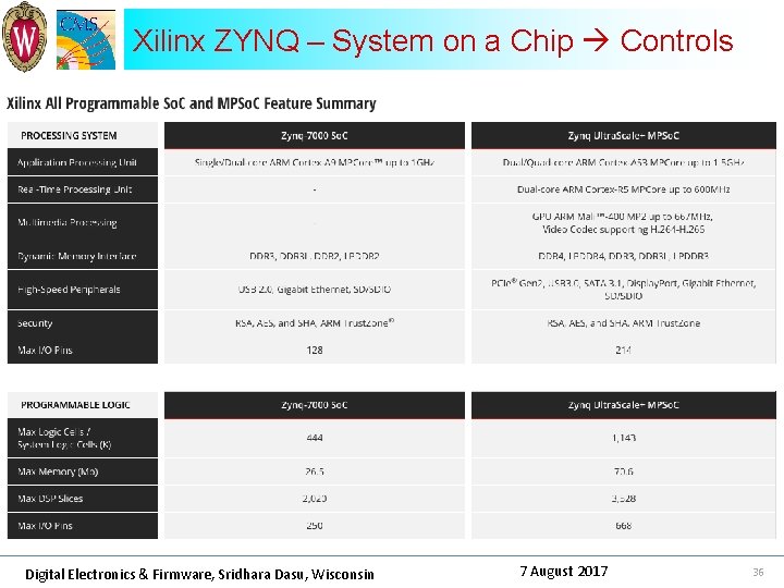 Xilinx ZYNQ – System on a Chip Controls Digital Electronics & Firmware, Sridhara Dasu,