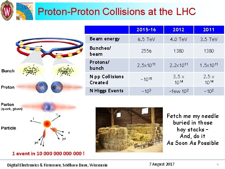 Proton-Proton Collisions at the LHC 2015 -16 2012 2011 6. 5 Te. V 4.
