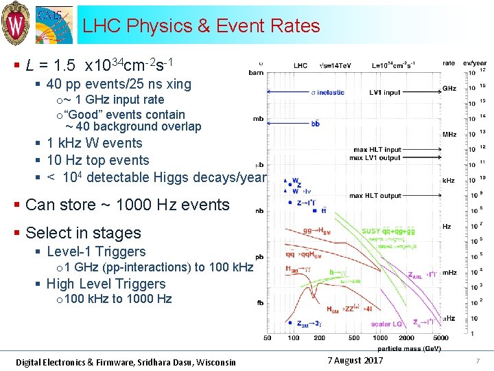 LHC Physics & Event Rates § L = 1. 5 x 1034 cm-2 s-1