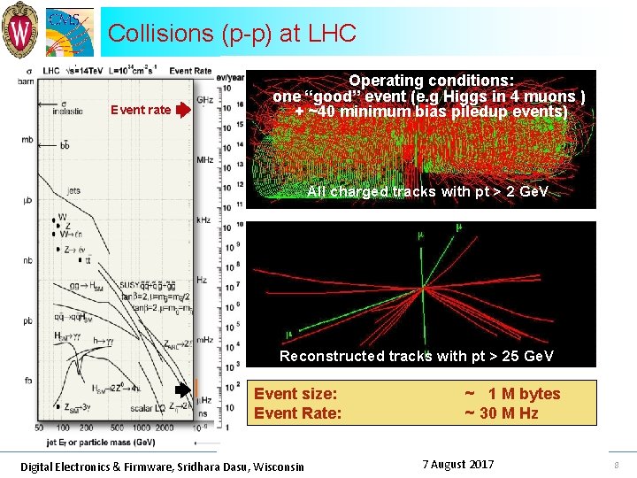 Collisions (p-p) at LHC Event rate Operating conditions: one “good” event (e. g Higgs