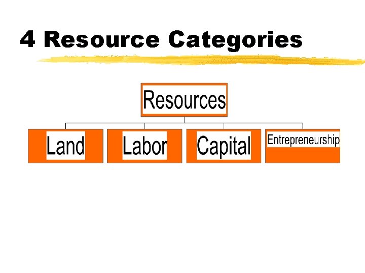 4 Resource Categories 