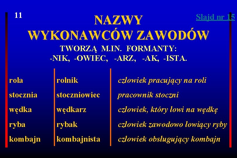 11 Slajd nr 15 NAZWY WYKONAWCÓW ZAWODÓW TWORZĄ M. IN. FORMANTY: -NIK, -OWIEC, -ARZ,