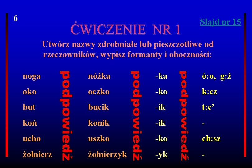 6 ĆWICZENIE NR 1 Slajd nr 15 Utwórz nazwy zdrobniałe lub pieszczotliwe od rzeczowników,