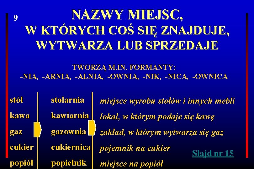 NAZWY MIEJSC, 9 W KTÓRYCH COŚ SIĘ ZNAJDUJE, WYTWARZA LUB SPRZEDAJE TWORZĄ M. IN.