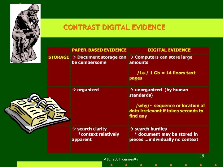 CONTRAST DIGITAL EVIDENCE §(C) 2001 Kenneally 19 