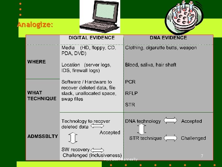 Analogize: : : §(C) 2001 Kenneally 7 