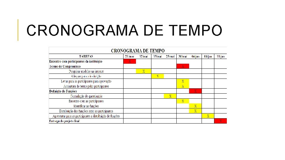 CRONOGRAMA DE TEMPO 