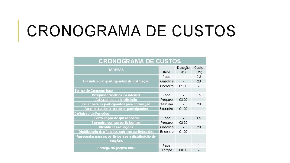 CRONOGRAMA DE CUSTOS TAREFAS Encontro com participantes da instituição Termo de Compromisso Pesquisar modelos