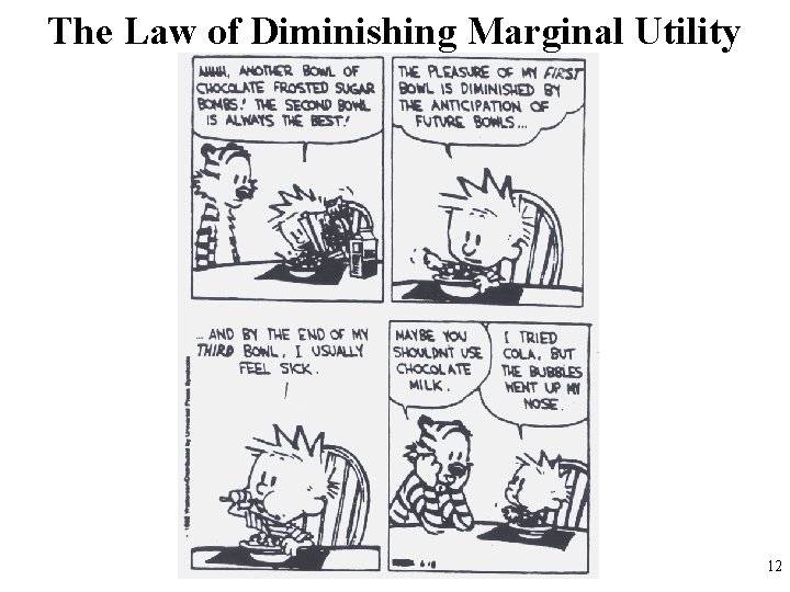 The Law of Diminishing Marginal Utility 12 
