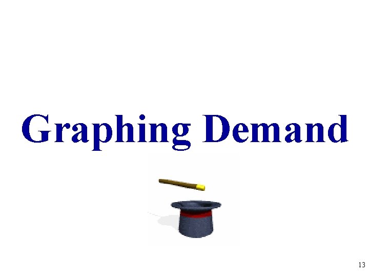 Graphing Demand 13 