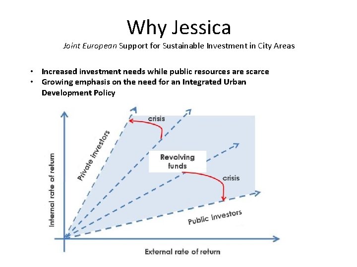 Why Jessica Joint European Support for Sustainable Investment in City Areas • Increased investment