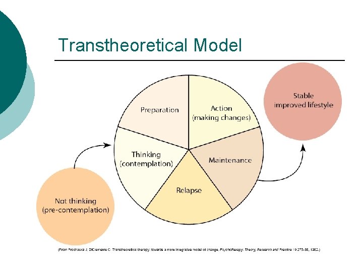 Transtheoretical Model 