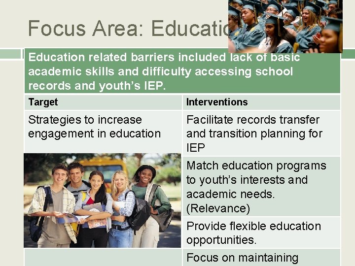 Focus Area: Education related barriers included lack of basic academic skills and difficulty accessing