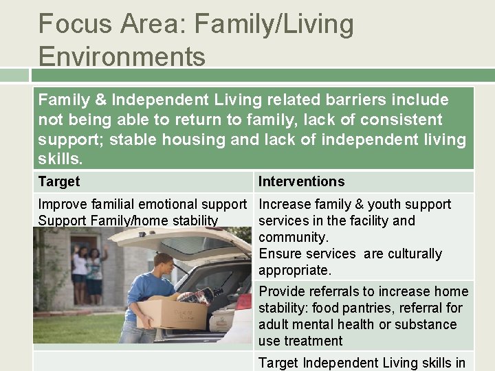 Focus Area: Family/Living Environments Family & Independent Living related barriers include not being able Focus Area: Family/Living Environments Family & Independent Living related barriers include not being able