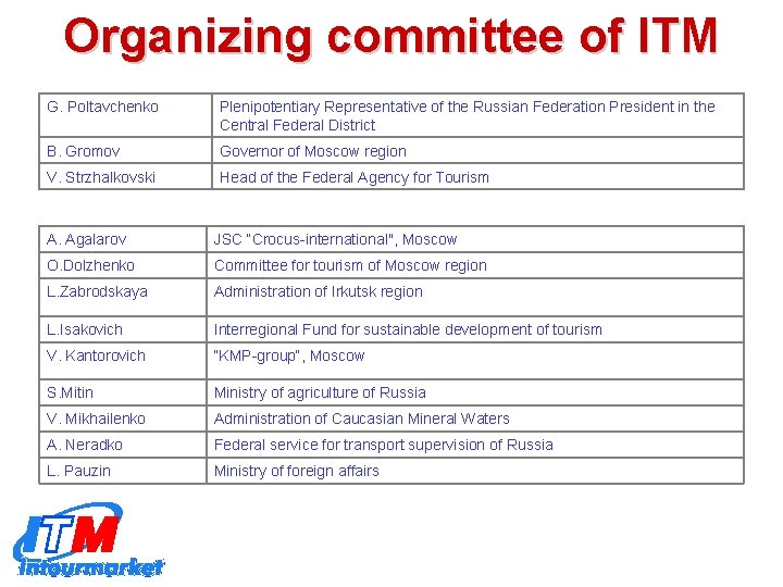 Organizing committee of ITM G. Poltavchenko Plenipotentiary Representative of the Russian Federation President in