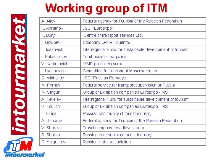 Working group of ITM А. Aliev Federal agency for Tourism of the Russian Federation