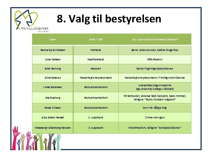 8. Valg til bestyrelsen Navn Rolle / titel Evt. Organisation/interesser/netværk Hanne Syrak Nielsen Formand 8. Valg til bestyrelsen Navn Rolle / titel Evt. Organisation/interesser/netværk Hanne Syrak Nielsen Formand