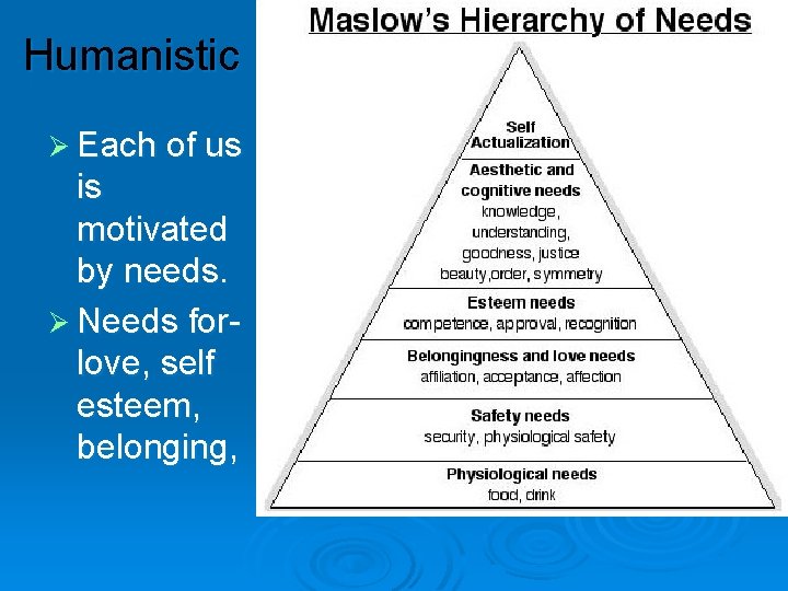 Humanistic Ø Each of us is motivated by needs. Ø Needs forlove, self esteem,