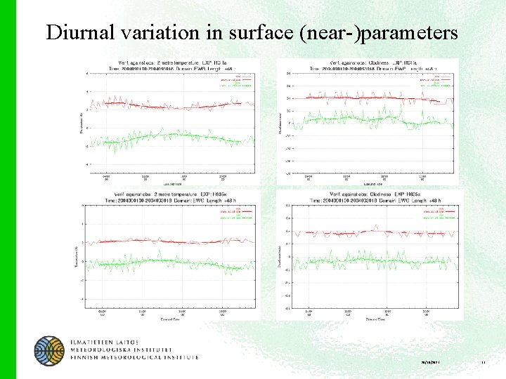 Diurnal variation in surface (near-)parameters 20/10/2021 11 