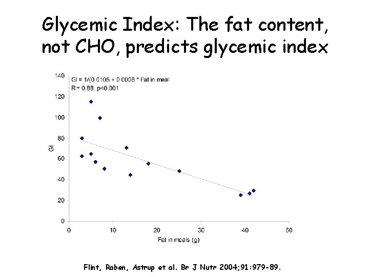 Glycemic Index: The fat content, not CHO, predicts glycemic index Flint, Raben, Astrup et