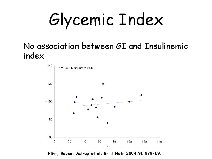 Glycemic Index No association between GI and Insulinemic index Flint, Raben, Astrup et al.