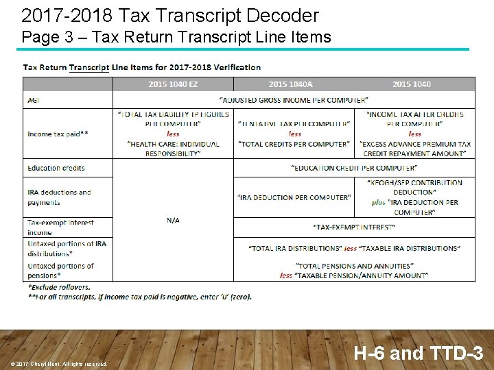 2017 -2018 Tax Transcript Decoder Page 3 – Tax Return Transcript Line Items ©