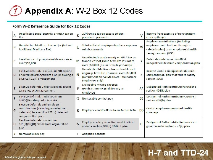 Appendix A: W-2 Box 12 Codes © 2017 Cheryl Hunt. All rights reserved. H-7