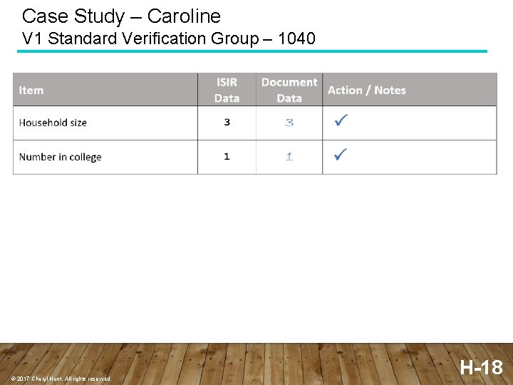 Case Study – Caroline V 1 Standard Verification Group – 1040 © 2017 Cheryl