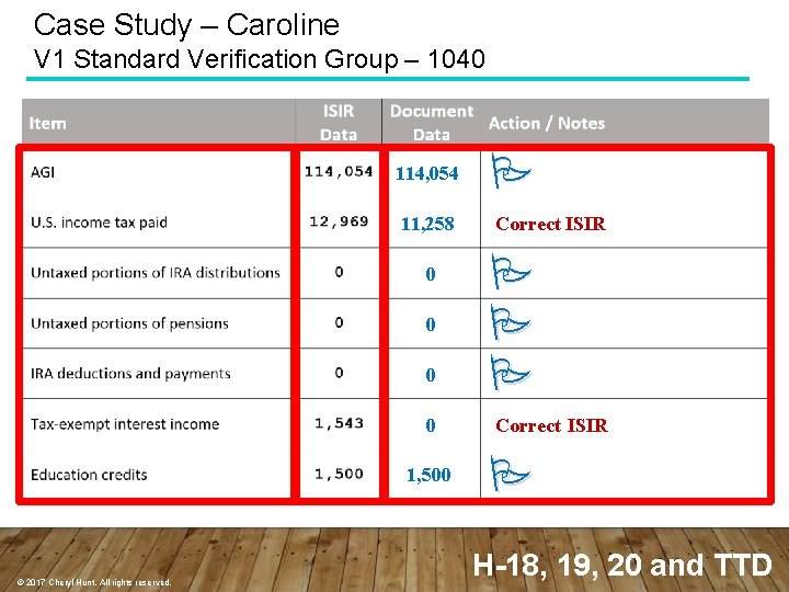 Case Study – Caroline V 1 Standard Verification Group – 1040 114, 054 11,