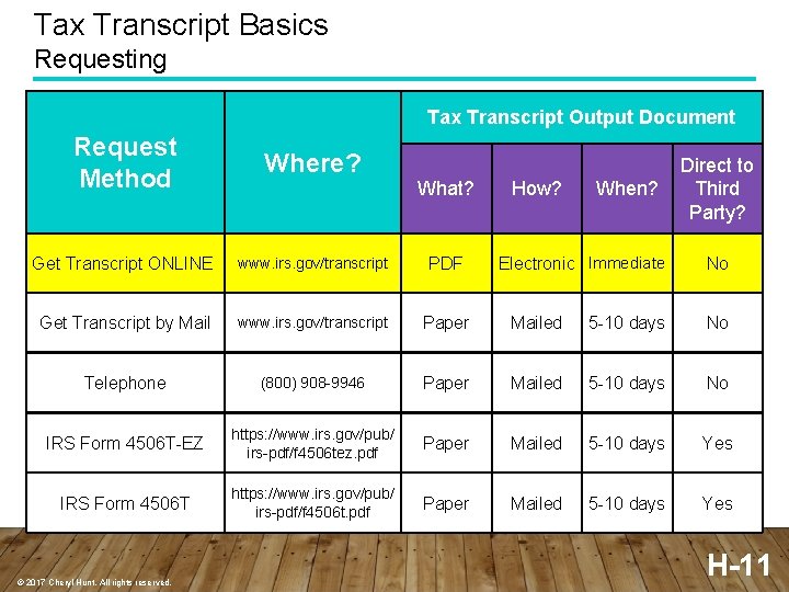 Tax Transcript Basics Requesting Tax Transcript Output Document Request Method Where? Get Transcript ONLINE