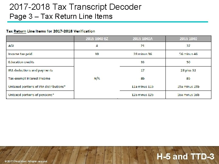 2017 -2018 Tax Transcript Decoder Page 3 – Tax Return Line Items © 2017
