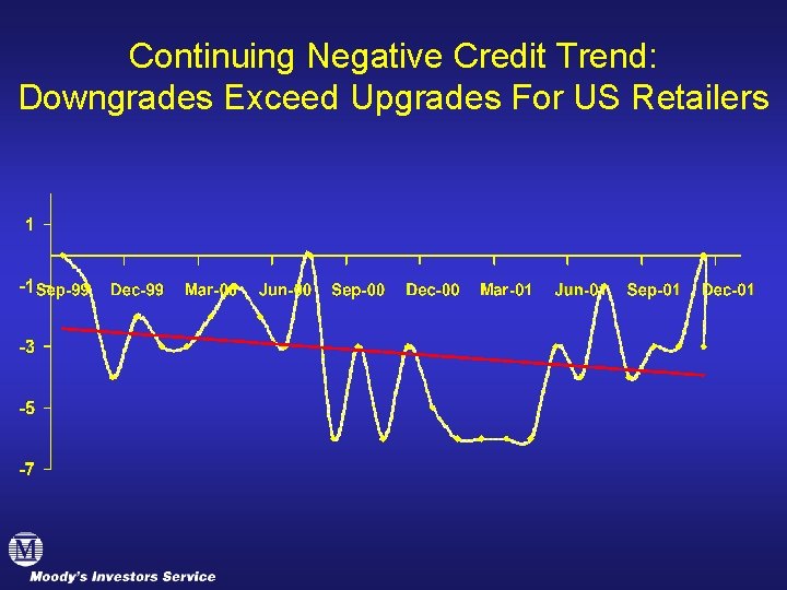 Continuing Negative Credit Trend: Downgrades Exceed Upgrades For US Retailers 