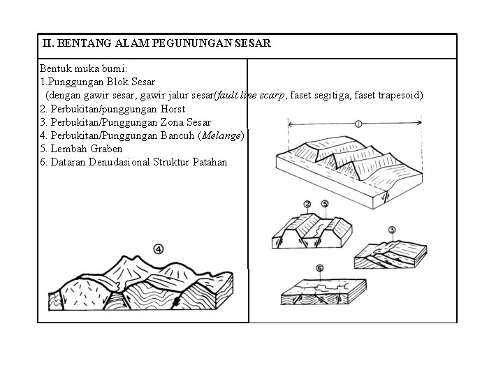 II. BENTANG ALAM PEGUNUNGAN SESAR Bentuk muka bumi: 1. Punggungan Blok Sesar (dengan gawir II. BENTANG ALAM PEGUNUNGAN SESAR Bentuk muka bumi: 1. Punggungan Blok Sesar (dengan gawir