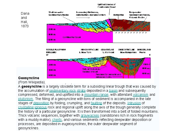 Dana and Hall, 1873 Geosyncline (From Wikipedia), the free encyclopedia A geosyncline is a Dana and Hall, 1873 Geosyncline (From Wikipedia), the free encyclopedia A geosyncline is a