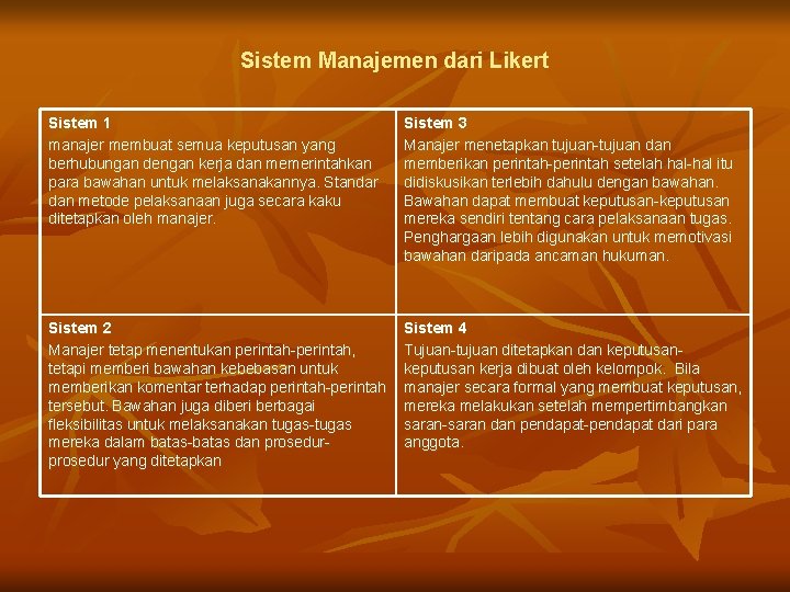 Sistem Manajemen dari Likert Sistem 1 manajer membuat semua keputusan yang berhubungan dengan kerja