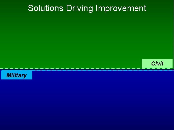 Solutions Driving Improvement Civil Military 