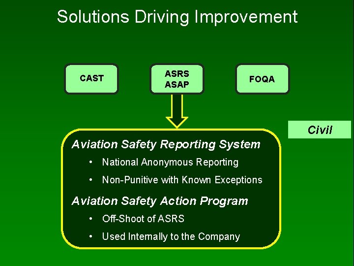 Solutions Driving Improvement CAST ASRS ASAP FOQA Civil Aviation Safety Reporting System • National